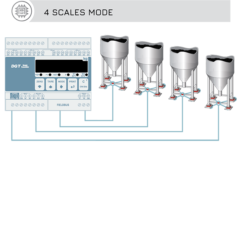 壓力變送器解決方案