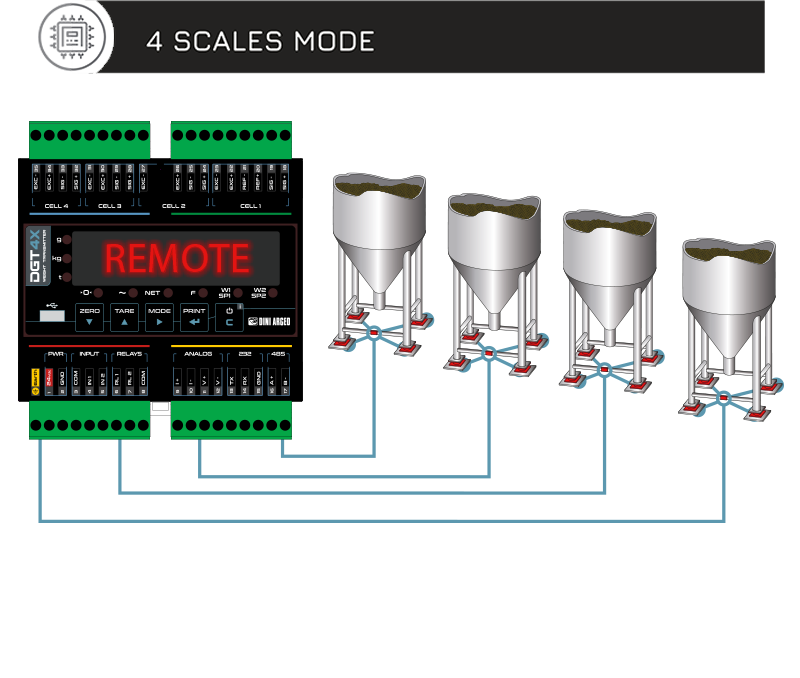 PLC變送器怎么連接？選擇變送器型號時需要注意什么？