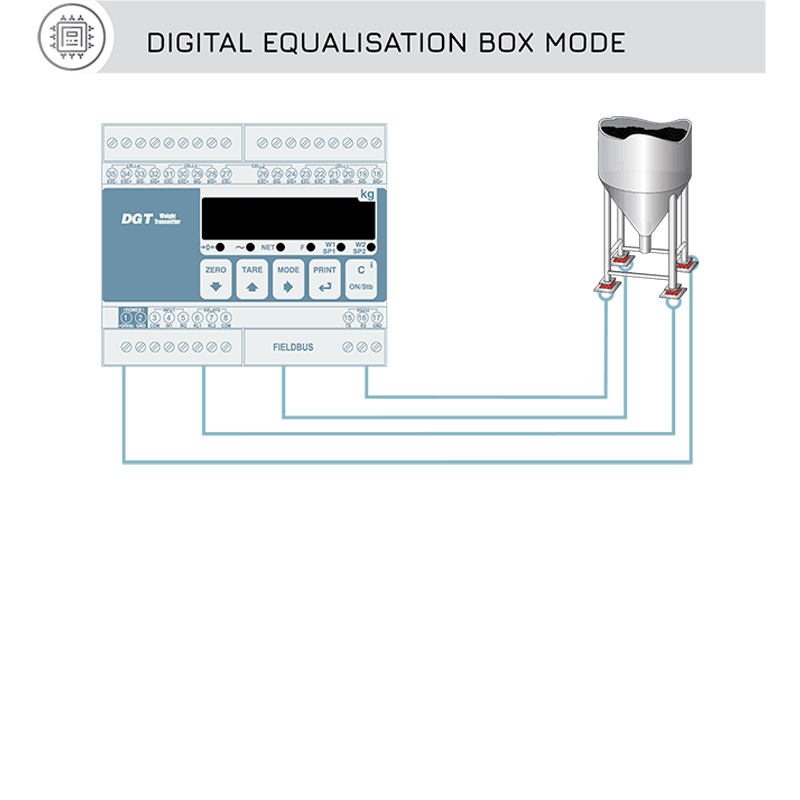  變送器有什么種類？重量變送器有什么特點？